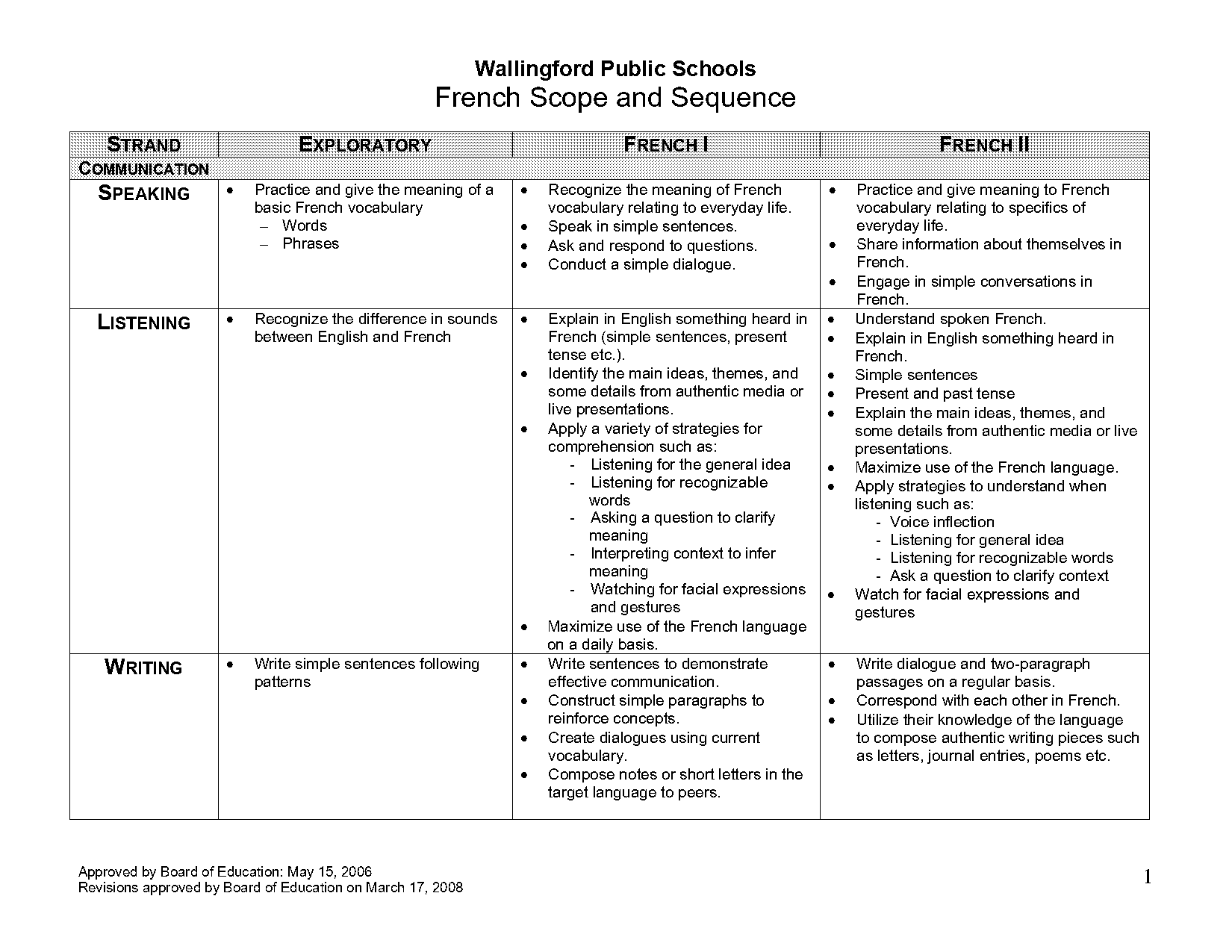 how to write sentences in passe compose